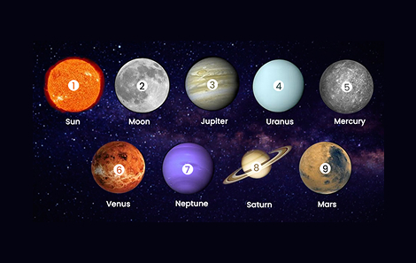 Understanding Your Numerology Traits